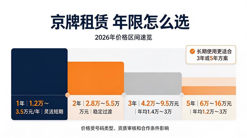 北京交通政策会议
