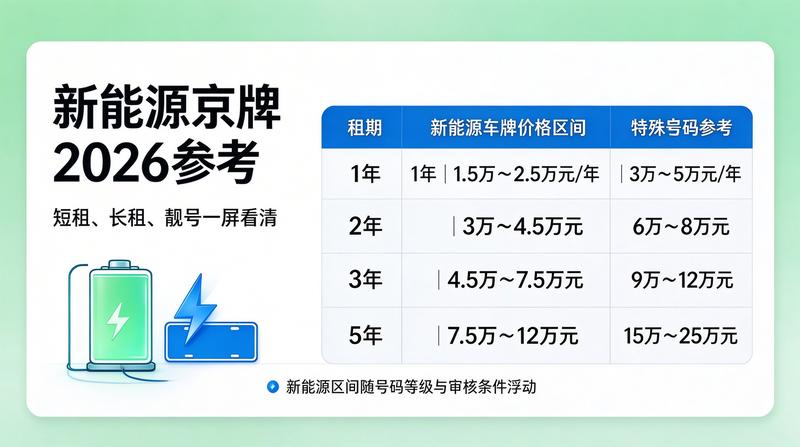 新能源汽车充电